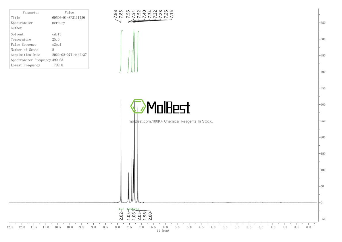 Physical sample testing spectrum (NMR) of 69506-91-8
