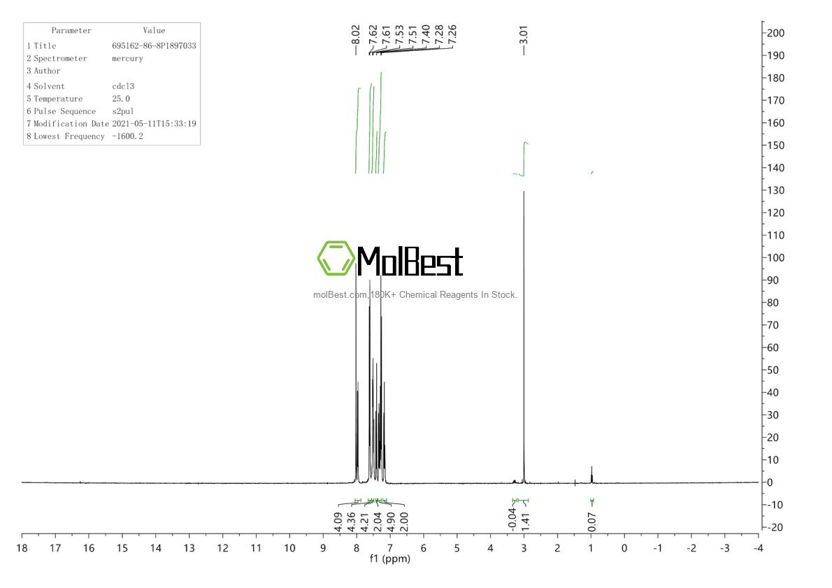 Physical sample testing spectrum (NMR) of 695162-86-8