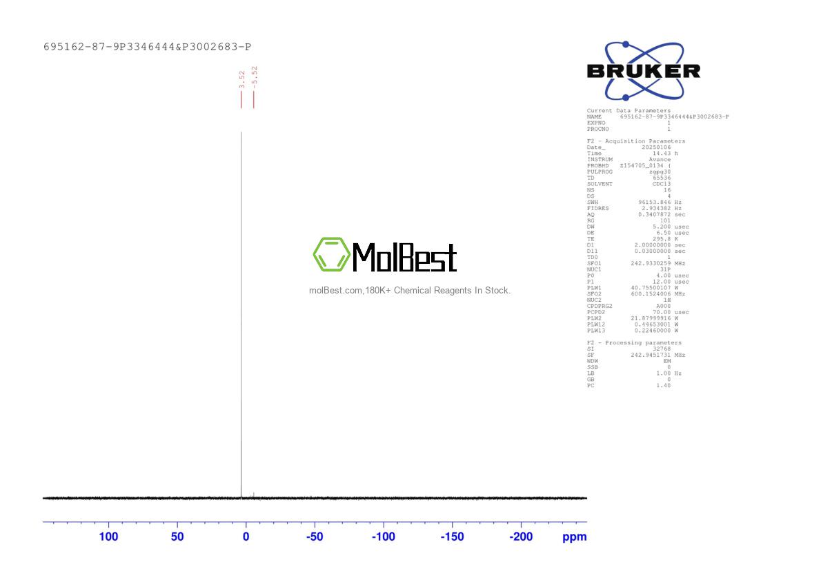 Physical sample testing spectrum (NMR) of 695162-87-9