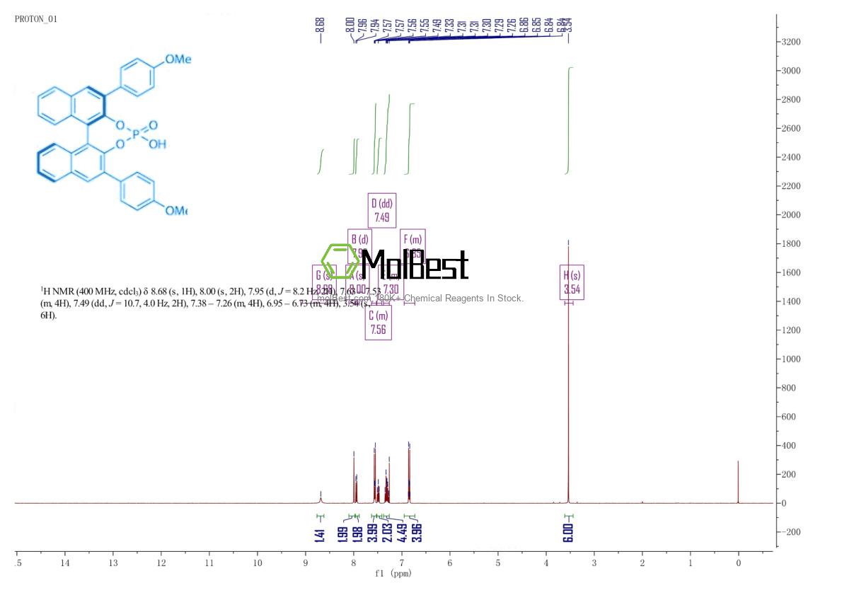Physical sample testing spectrum (NMR) of 695162-88-0