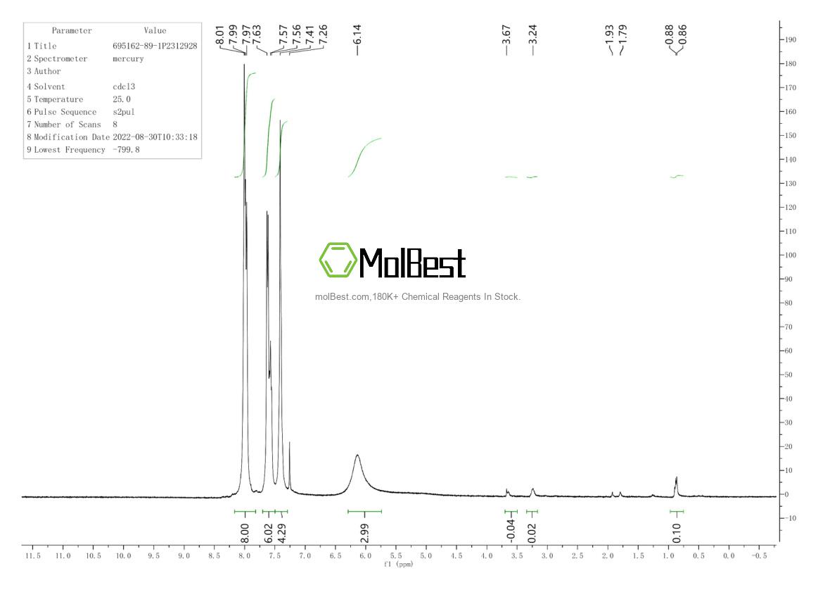 Physical sample testing spectrum (NMR) of 695162-89-1