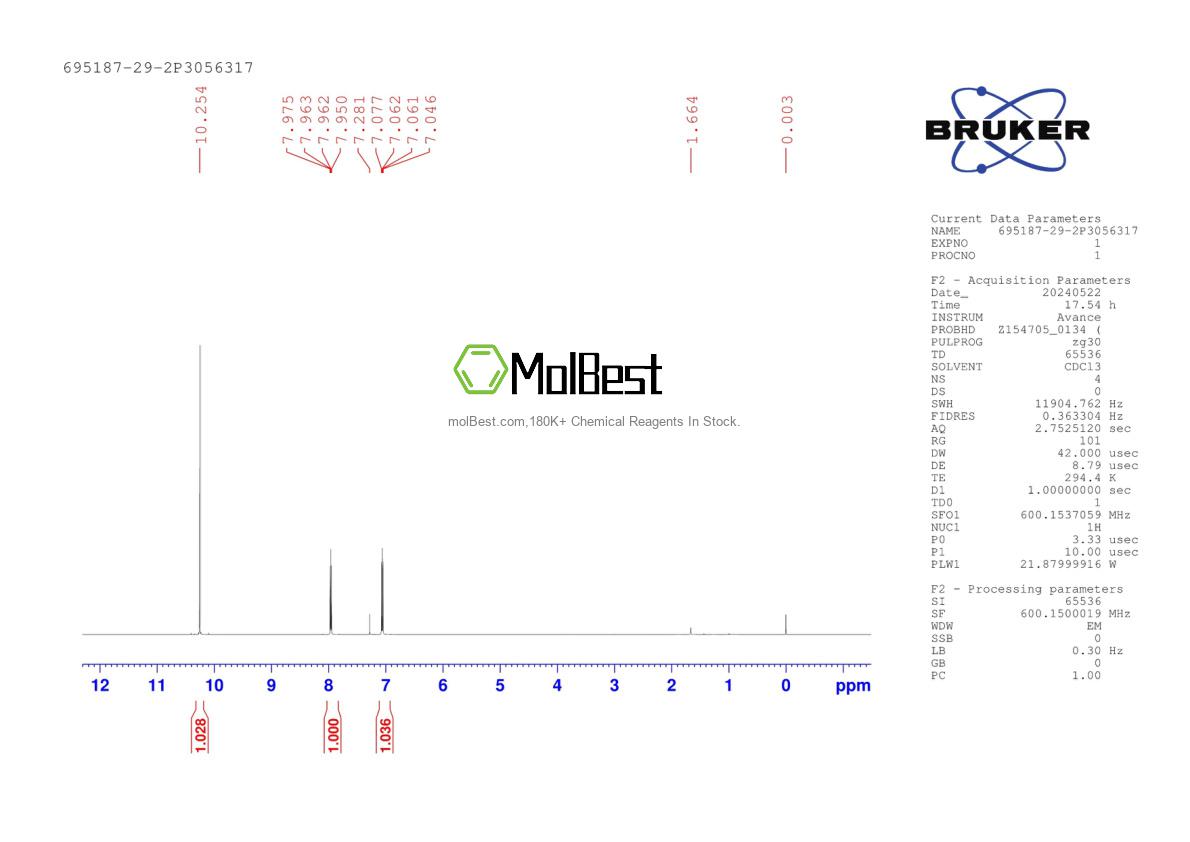 Physical sample testing spectrum (NMR) of 695187-29-2