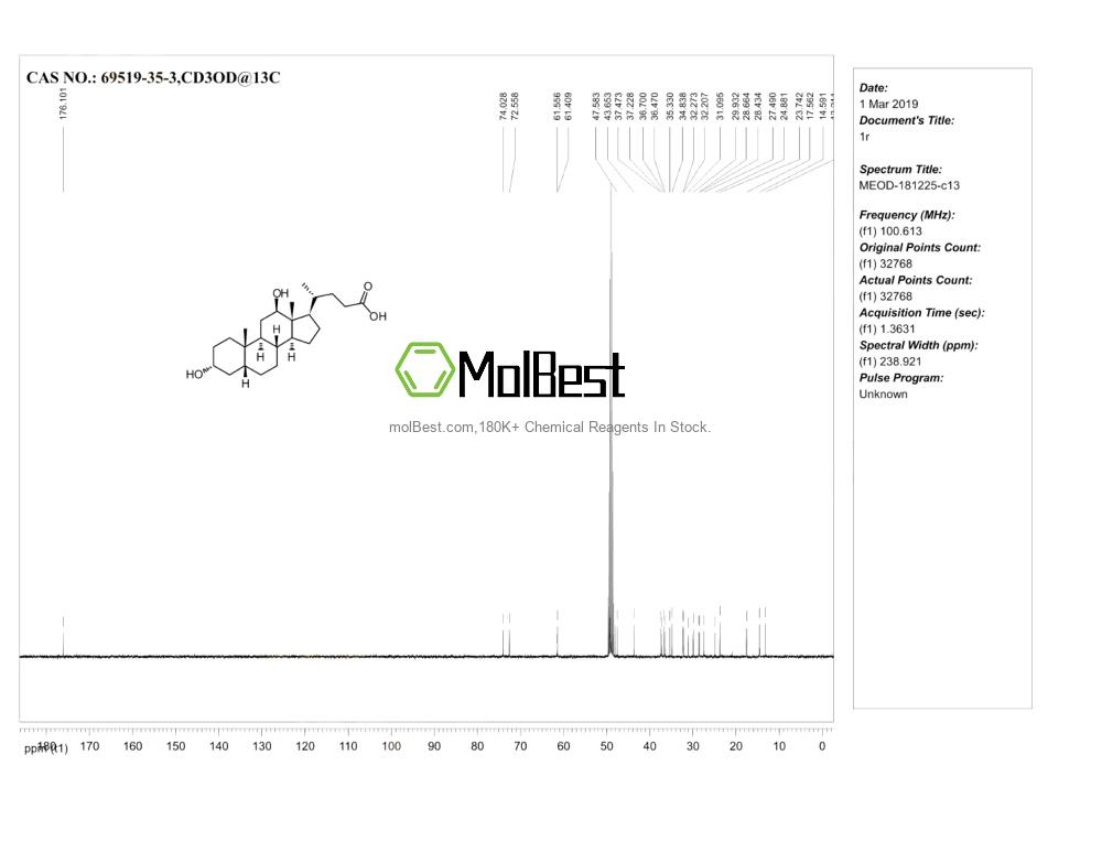 Physical sample testing spectrum (NMR) of 69519-35-3