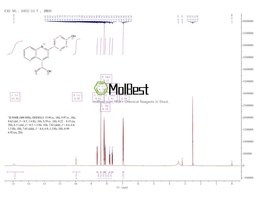 Physical sample testing spectrum (NMR) of 6952-34-7