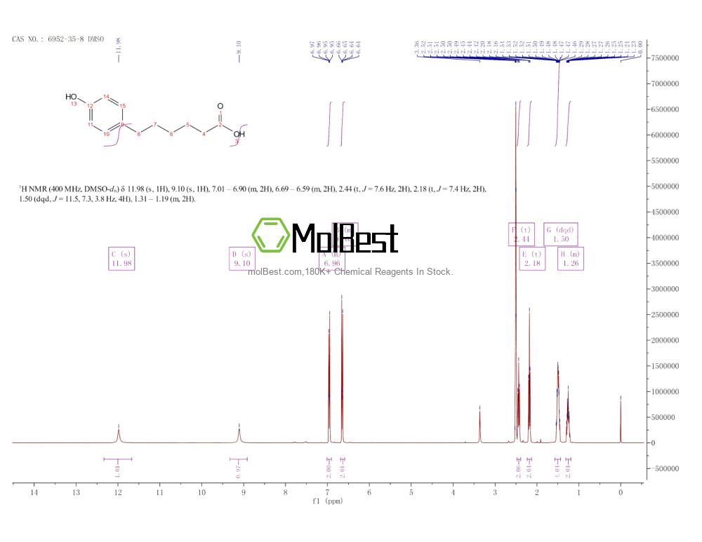Physical sample testing spectrum (NMR) of 6952-35-8