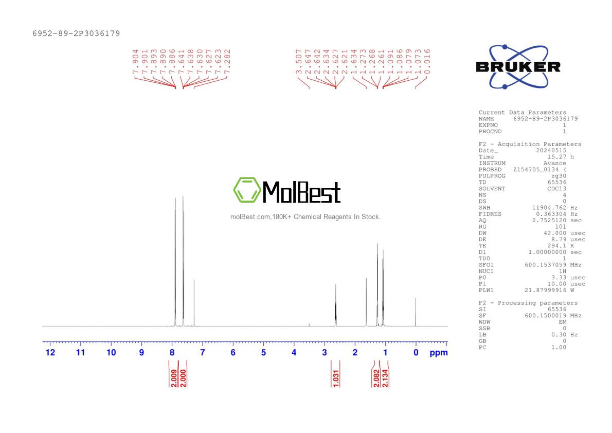 Physical sample testing spectrum (NMR) of 6952-89-2