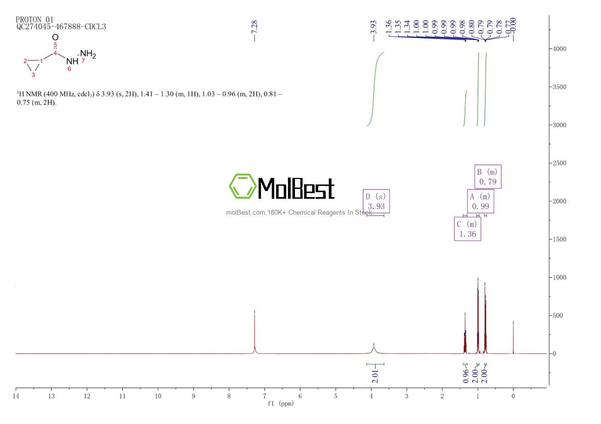 Physical sample testing spectrum (NMR) of 6952-93-8