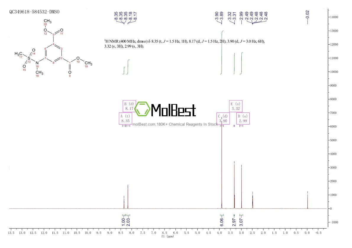 Physical sample testing spectrum (NMR) of 695215-93-1