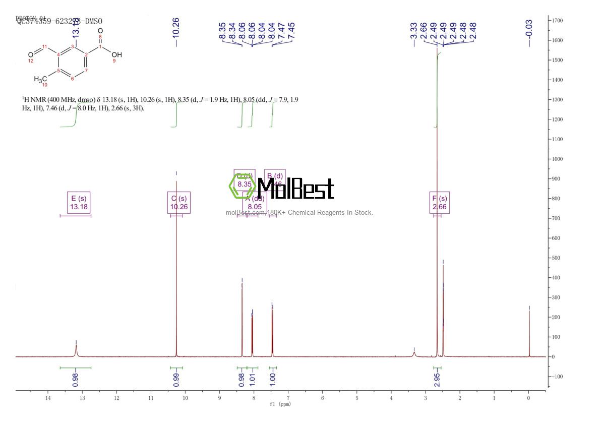 Physical sample testing spectrum (NMR) of 69526-89-2