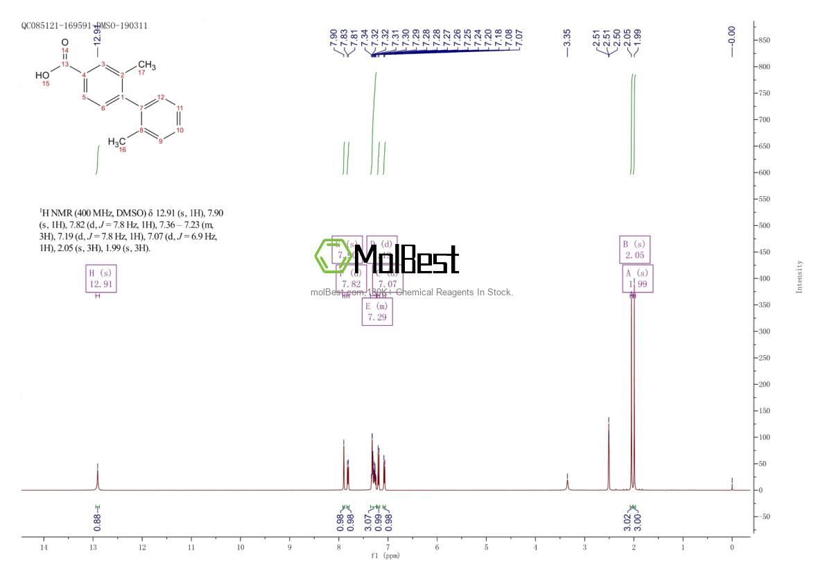 Physical sample testing spectrum (NMR) of 69535-85-9