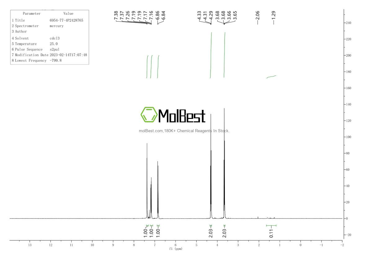 Physical sample testing spectrum (NMR) of 6954-77-4