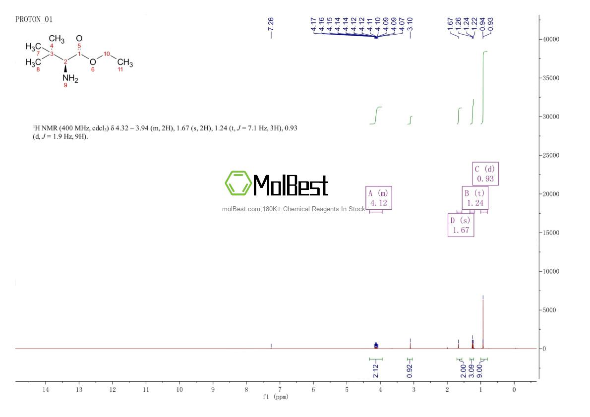 Physical sample testing spectrum (NMR) of 69557-34-2