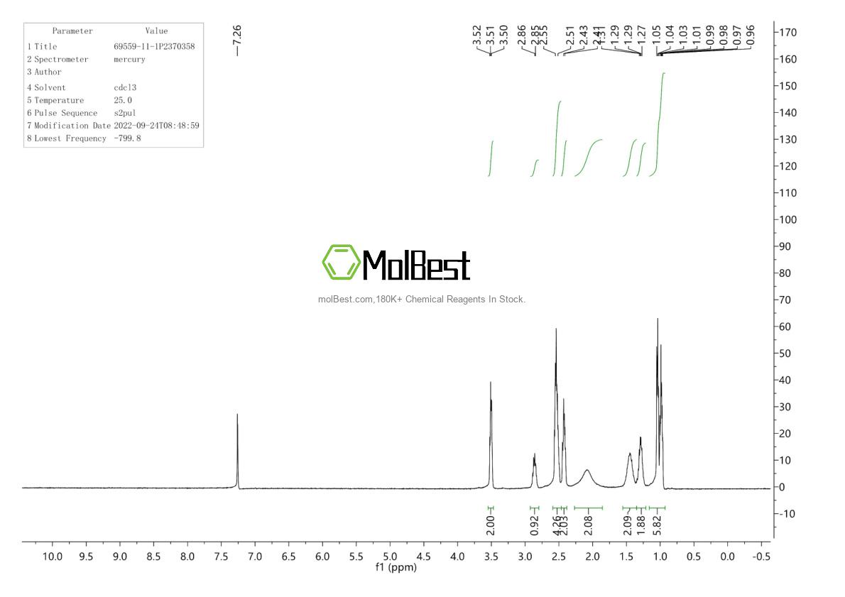 Physical sample testing spectrum (NMR) of 69559-11-1