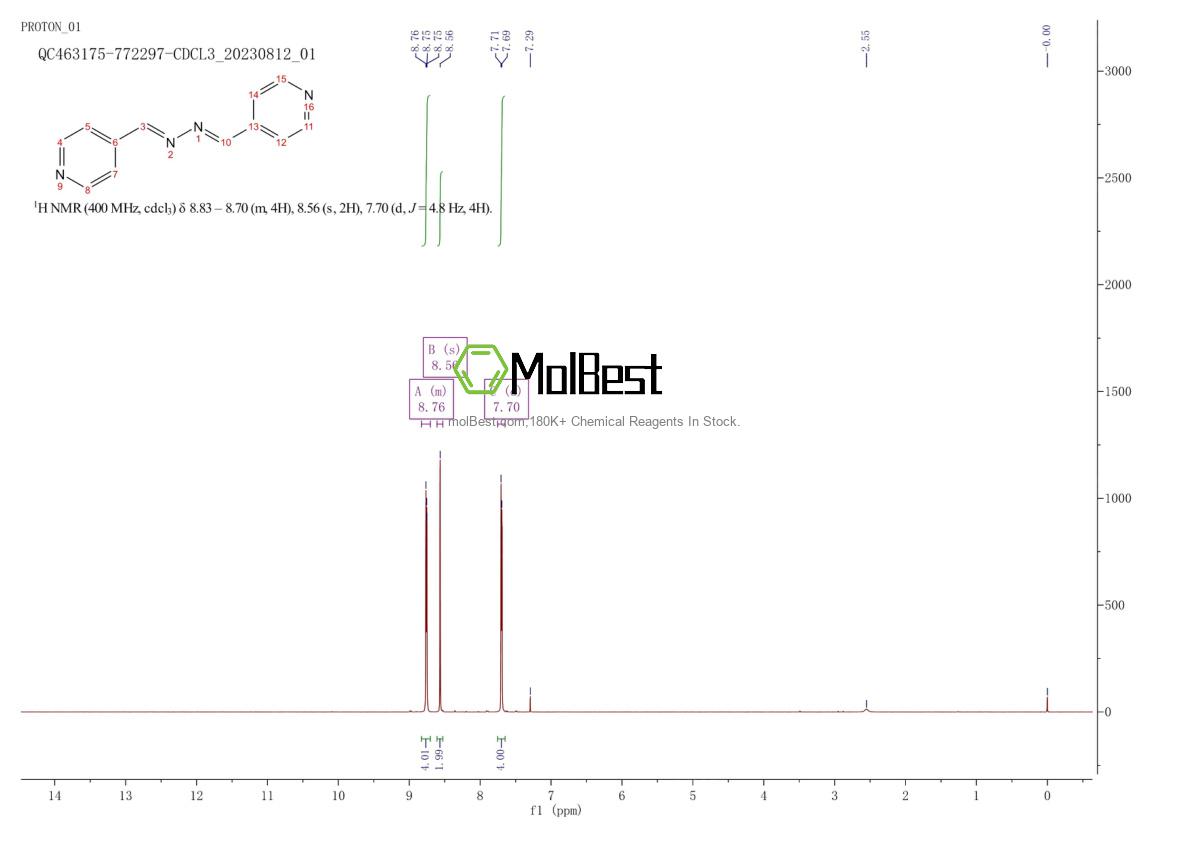 Physical sample testing spectrum (NMR) of 6957-22-8