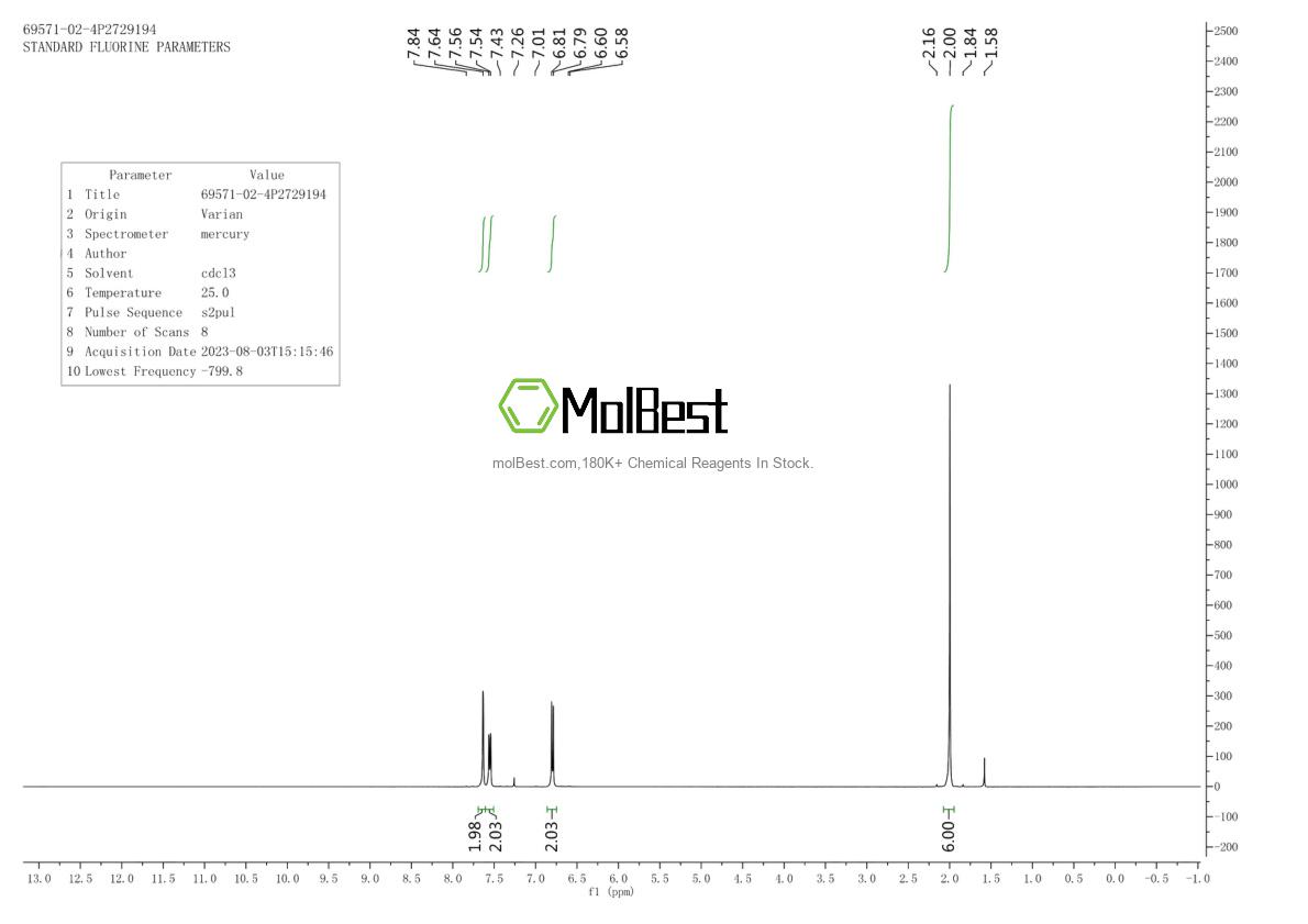 Physical sample testing spectrum (NMR) of 69571-02-4