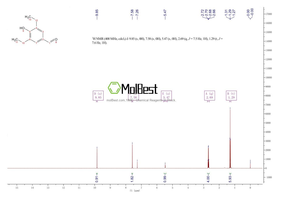 Physical sample testing spectrum (NMR) of 69574-07-8