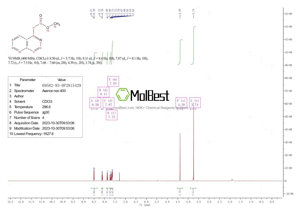 Physical sample testing spectrum (NMR) of 69582-93-0