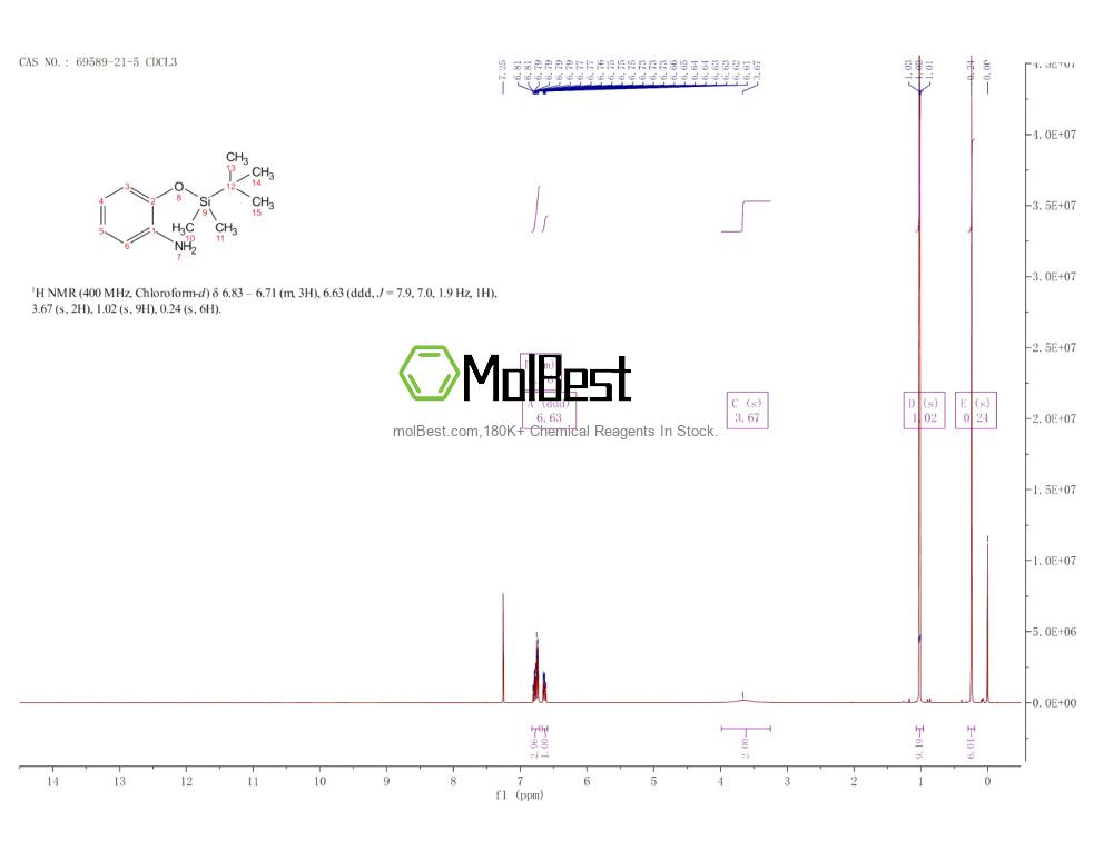 Physical sample testing spectrum (NMR) of 69589-21-5