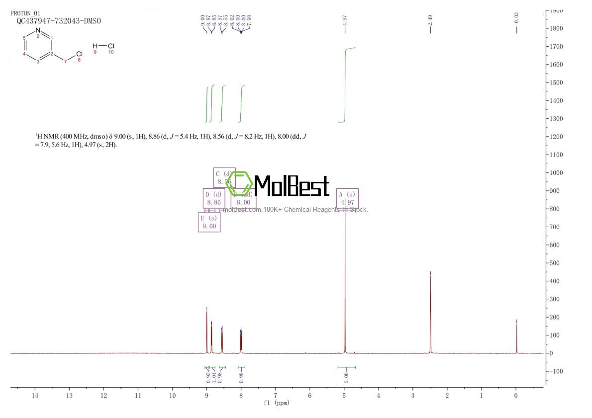 Physical sample testing spectrum (NMR) of 6959-48-4