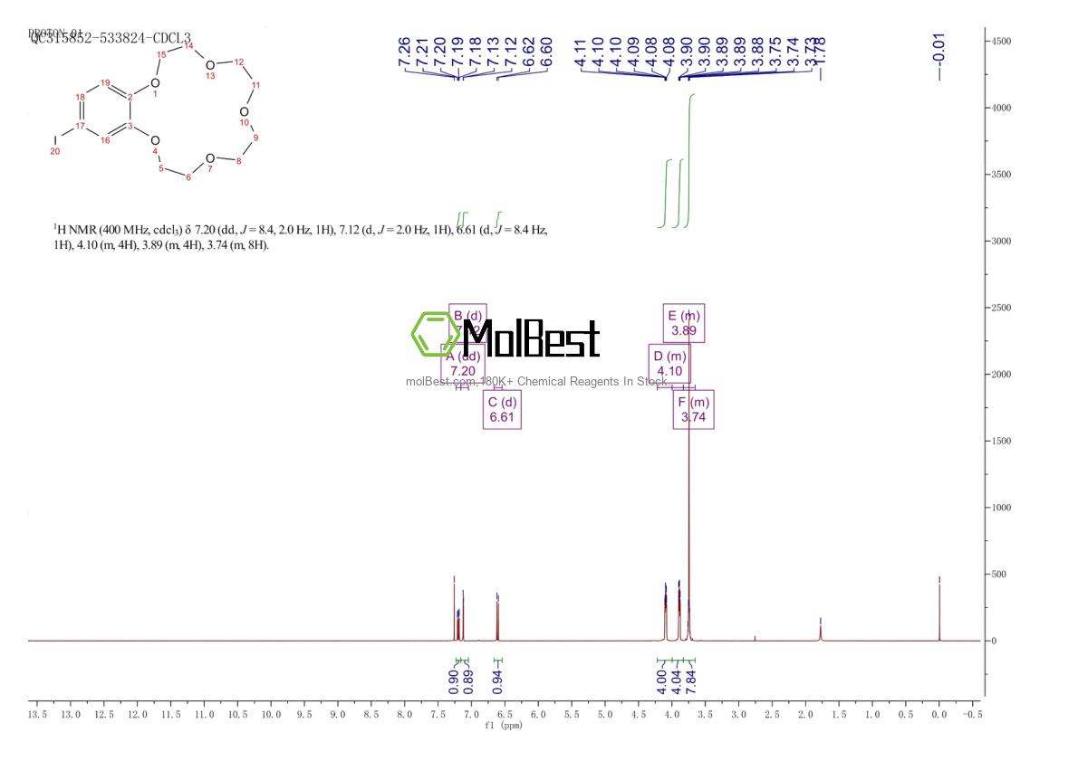 Physical sample testing spectrum (NMR) of 69591-40-8