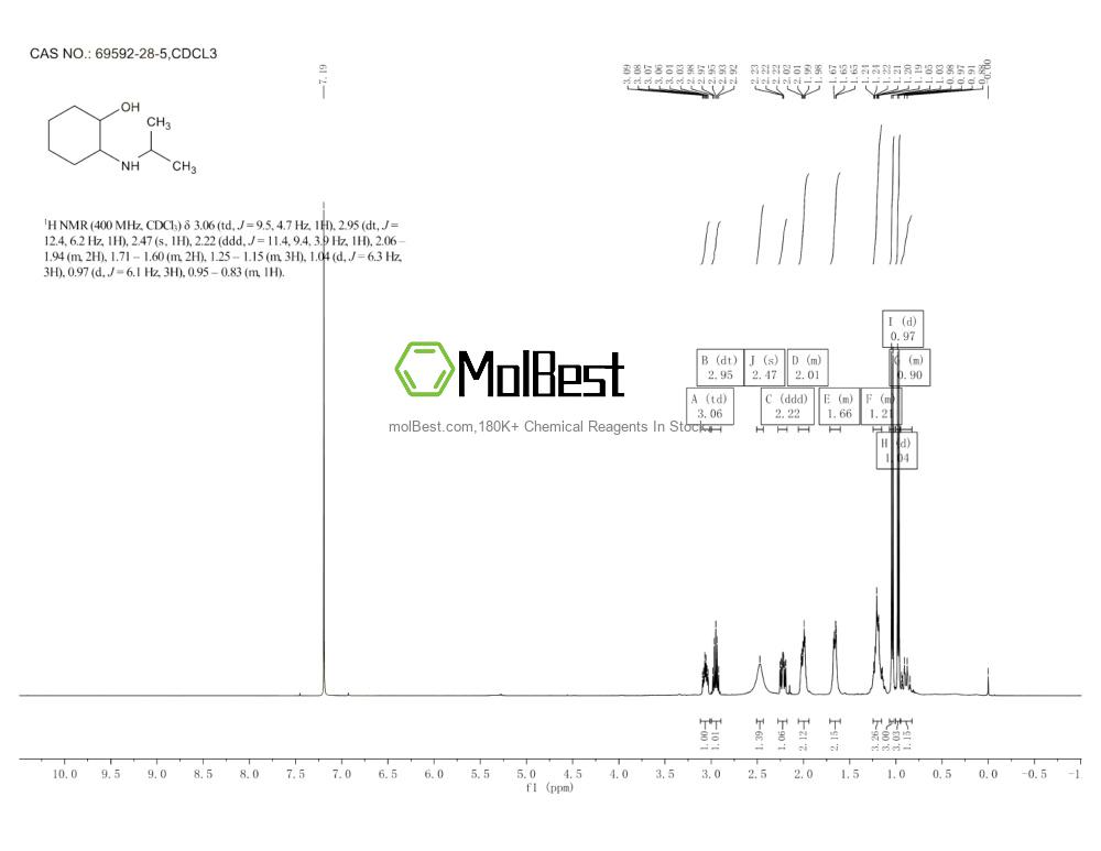 Physical sample testing spectrum (NMR) of 69592-28-5