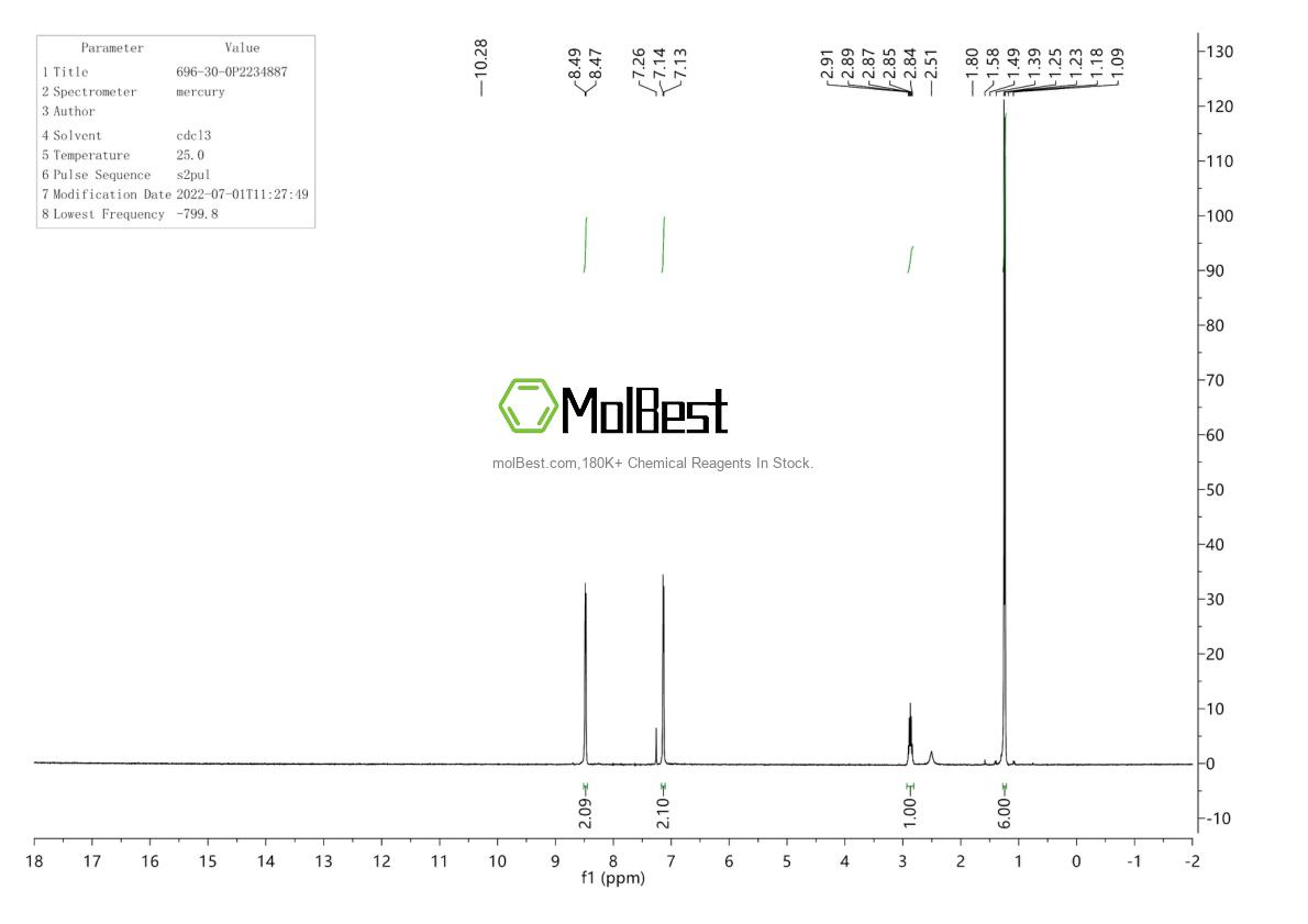 Physical sample testing spectrum (NMR) of 696-30-0