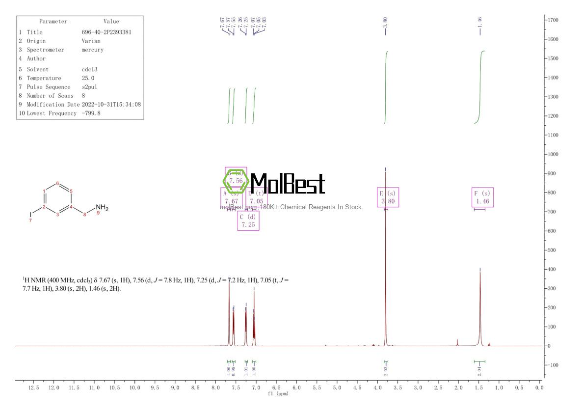 Physical sample testing spectrum (NMR) of 696-40-2