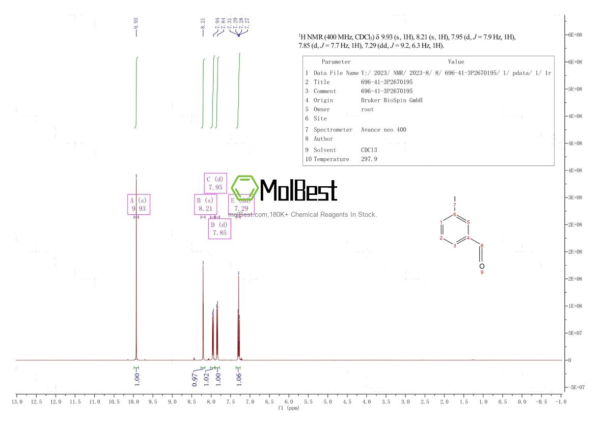 Physical sample testing spectrum (NMR) of 696-41-3