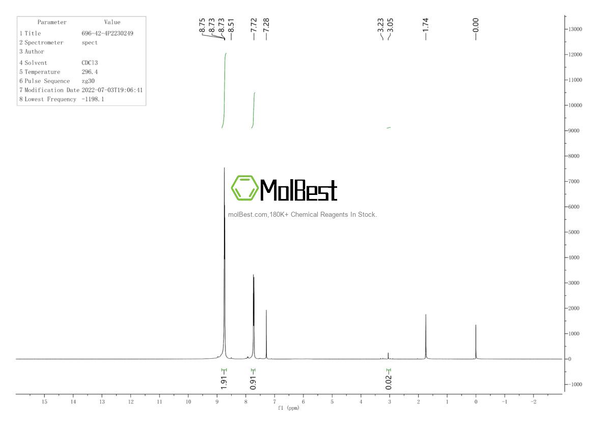 Physical sample testing spectrum (NMR) of 696-42-4