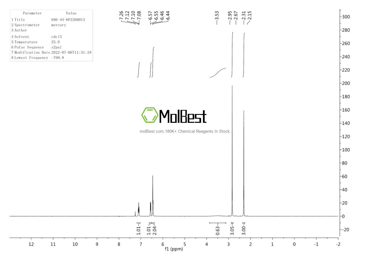 Physical sample testing spectrum (NMR) of 696-44-6