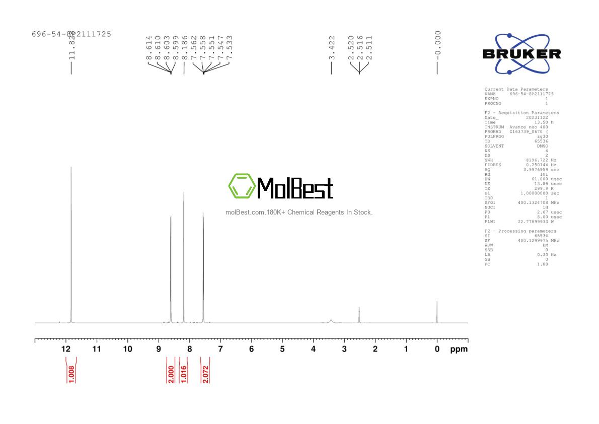 Physical sample testing spectrum (NMR) of 696-54-8