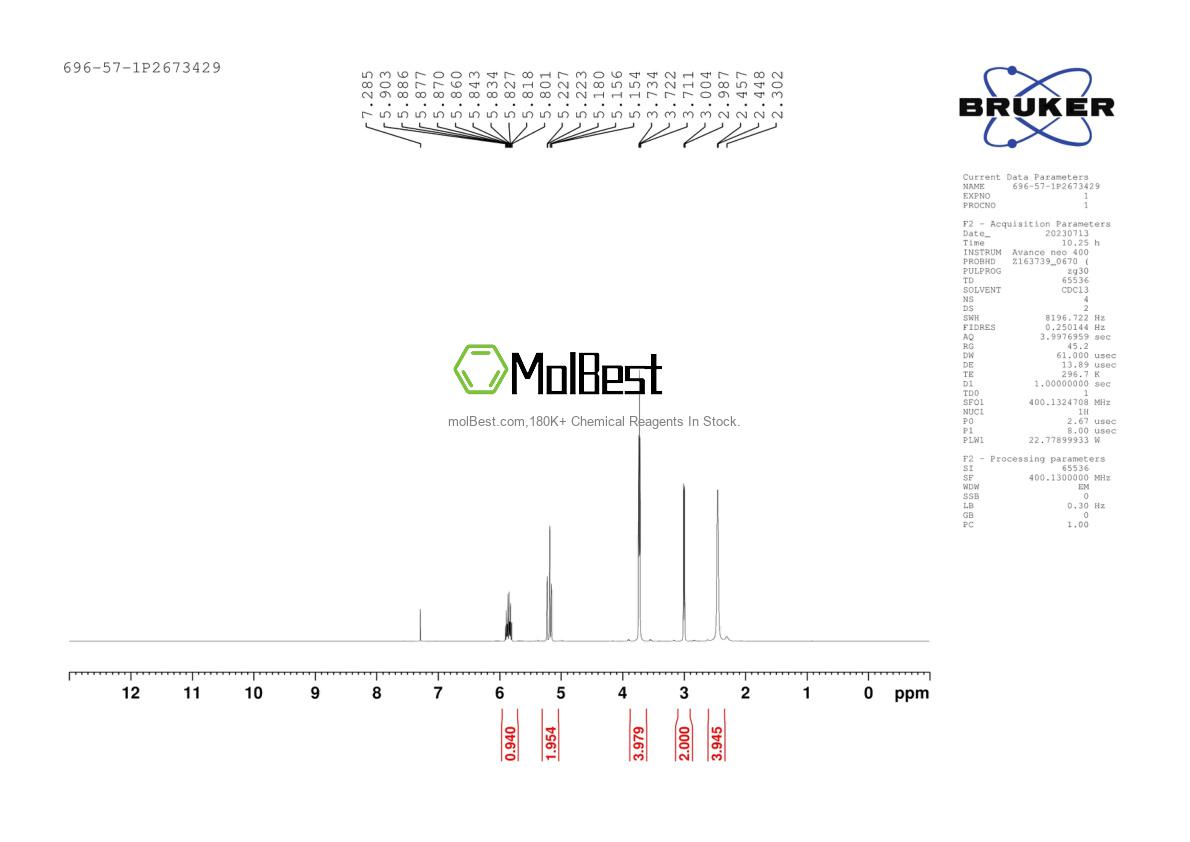 Physical sample testing spectrum (NMR) of 696-57-1