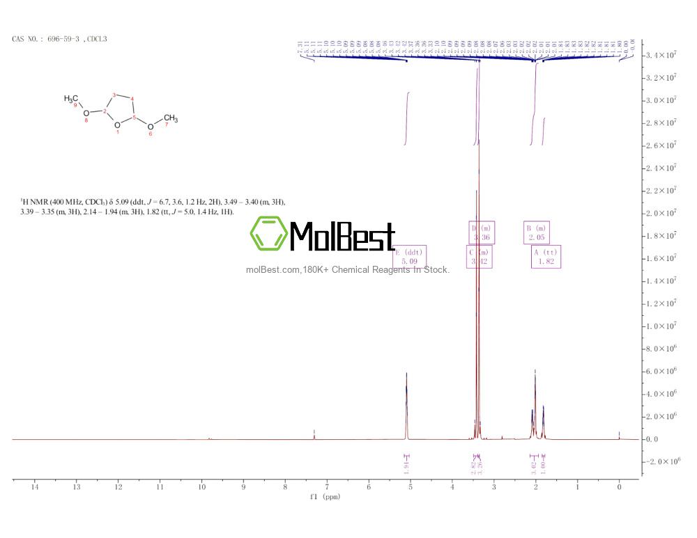 Physical sample testing spectrum (NMR) of 696-59-3