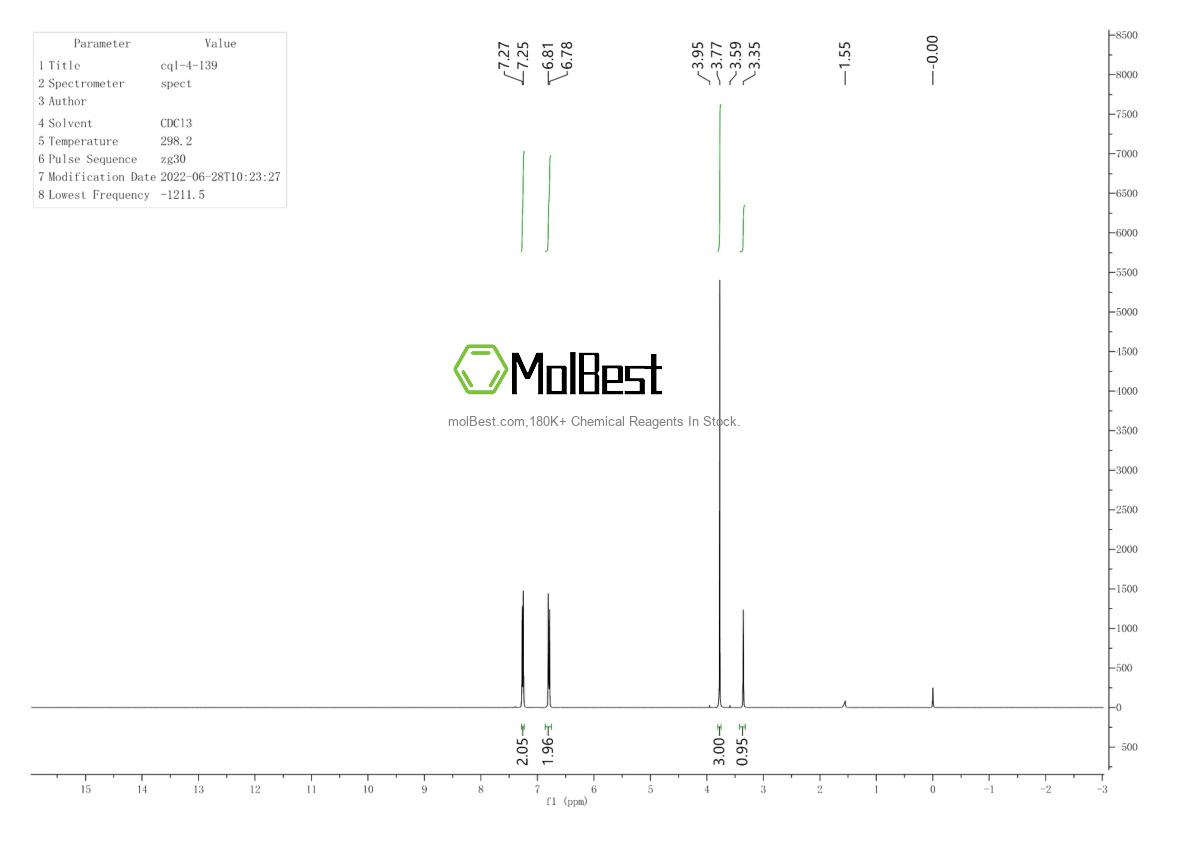 Physical sample testing spectrum (NMR) of 696-63-9