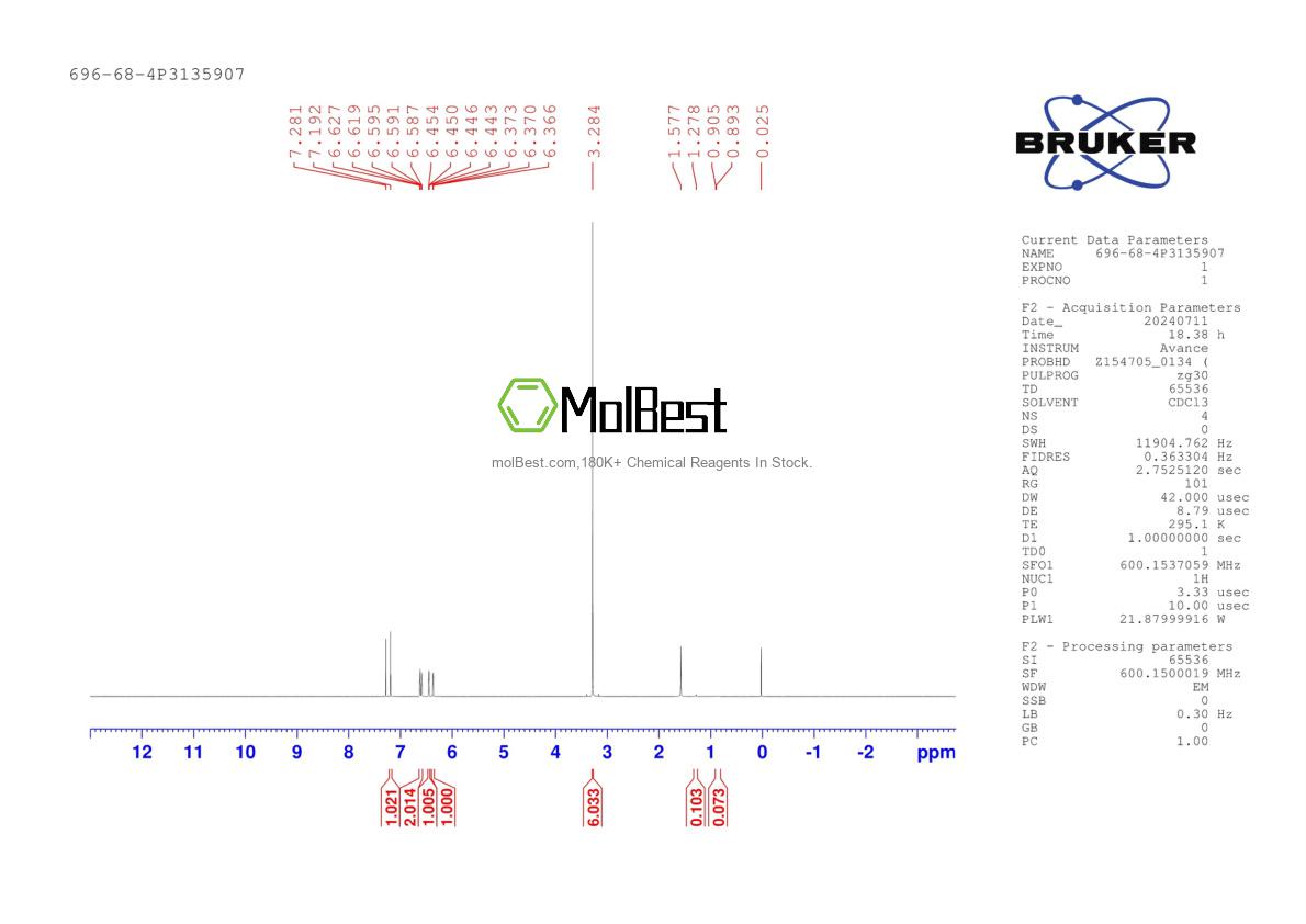 Physical sample testing spectrum (NMR) of 696-68-4