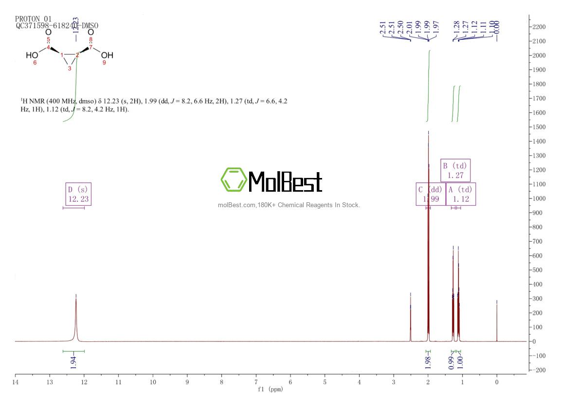 Physical sample testing spectrum (NMR) of 696-74-2