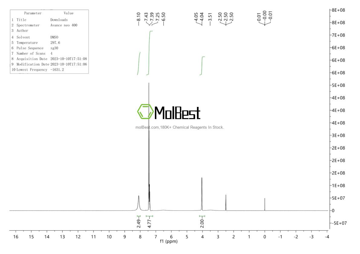 Physical sample testing spectrum (NMR) of 696-99-1