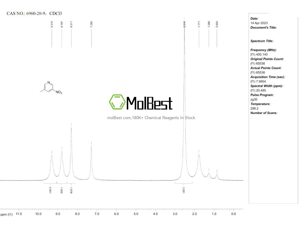 Physical sample testing spectrum (NMR) of 6960-20-9