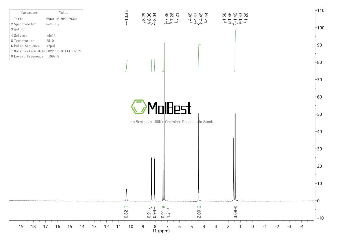 Physical sample testing spectrum (NMR) of 6960-46-9