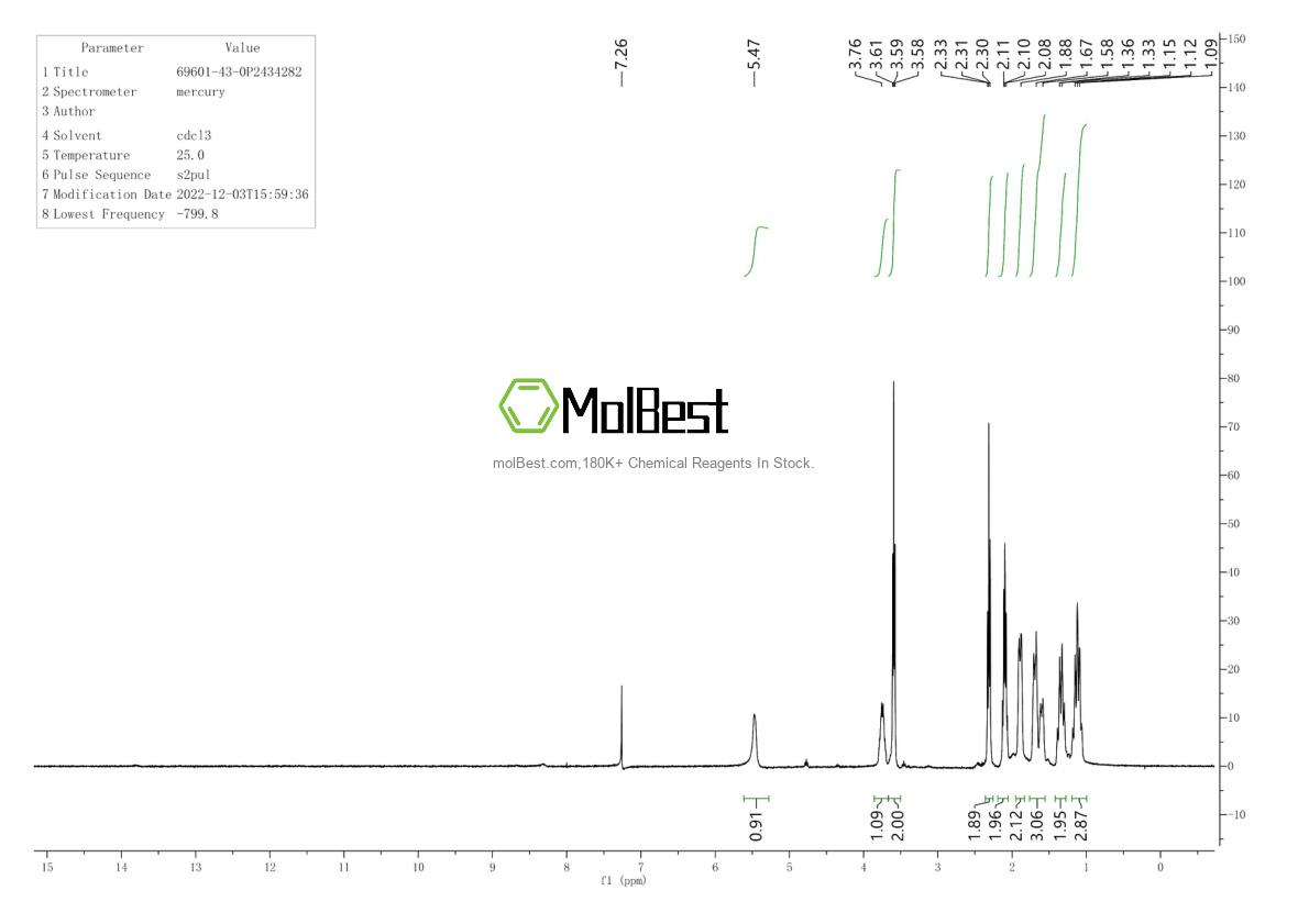 Physical sample testing spectrum (NMR) of 69601-43-0