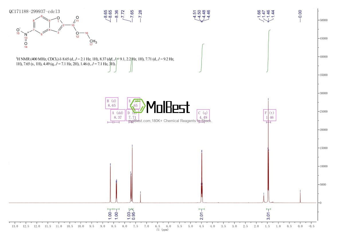 Physical sample testing spectrum (NMR) of 69604-00-8