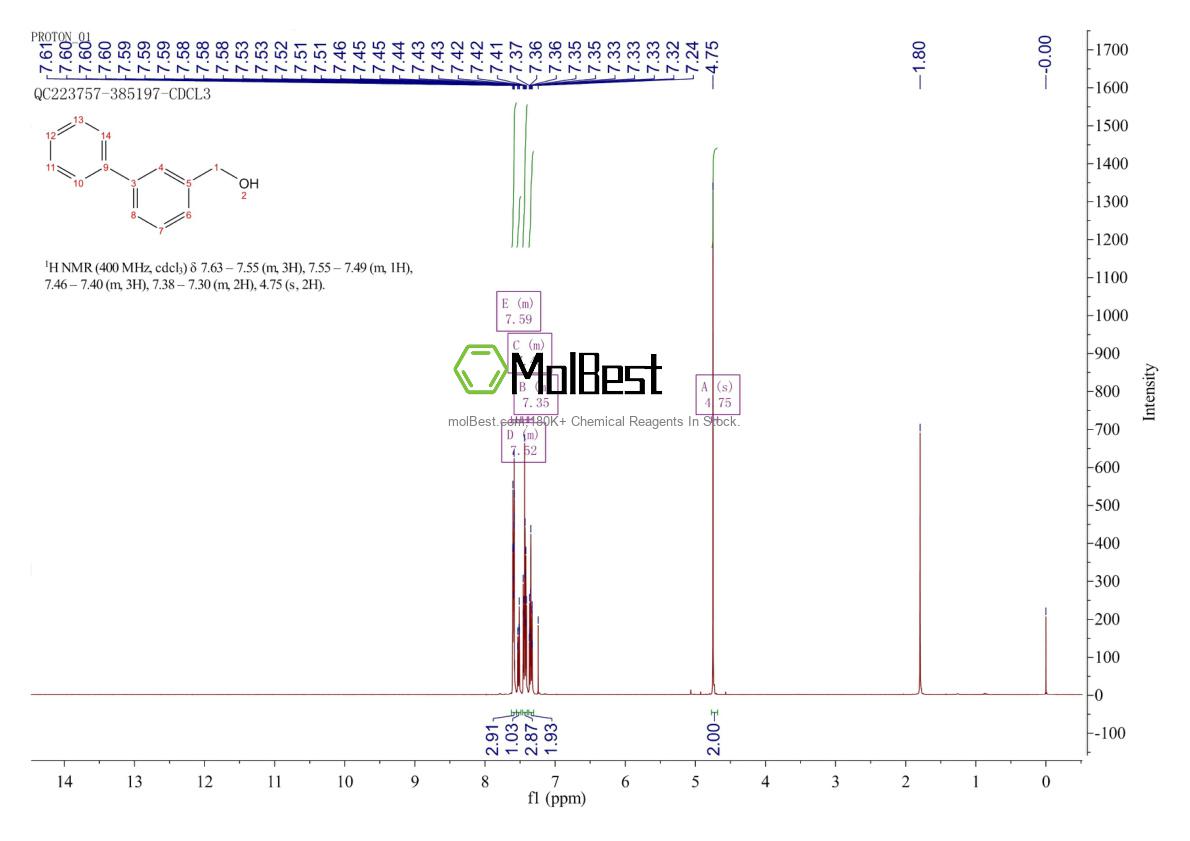 Physical sample testing spectrum (NMR) of 69605-90-9
