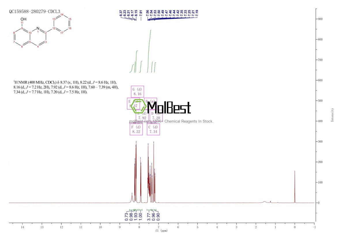 Physical sample testing spectrum (NMR) of 6961-25-7