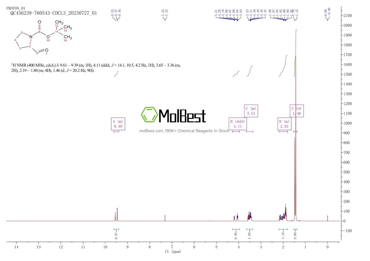 Physical sample testing spectrum (NMR) of 69610-41-9