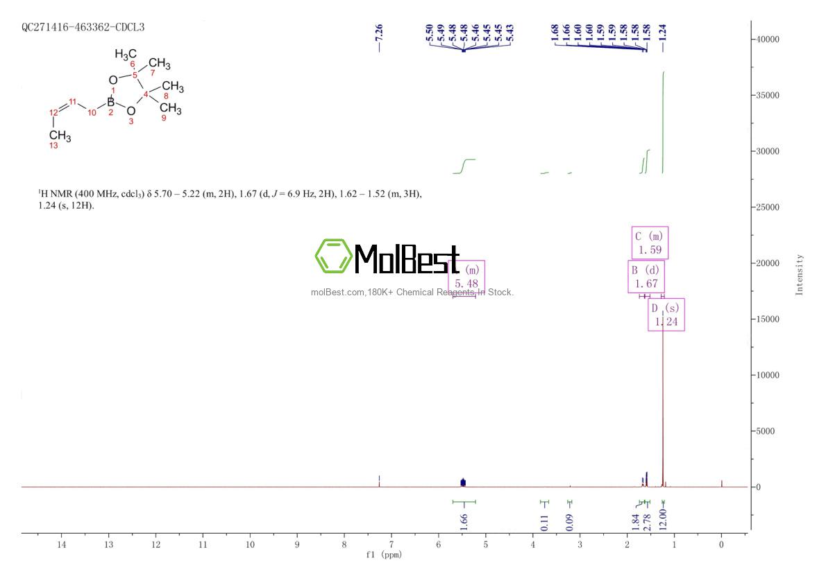 Physical sample testing spectrum (NMR) of 69611-01-4