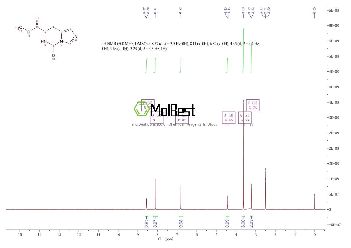 Physical sample testing spectrum (NMR) of 69614-04-6
