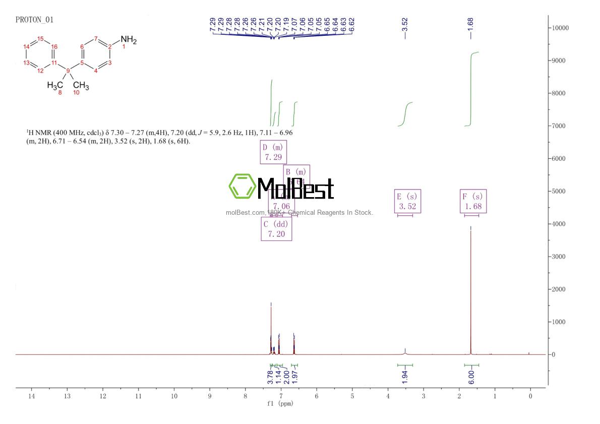 Physical sample testing spectrum (NMR) of 6962-10-3