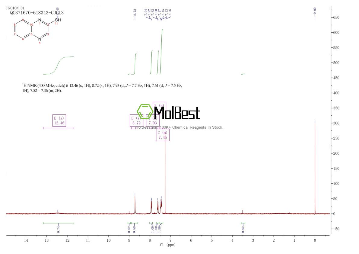 Physical sample testing spectrum (NMR) of 6962-54-5