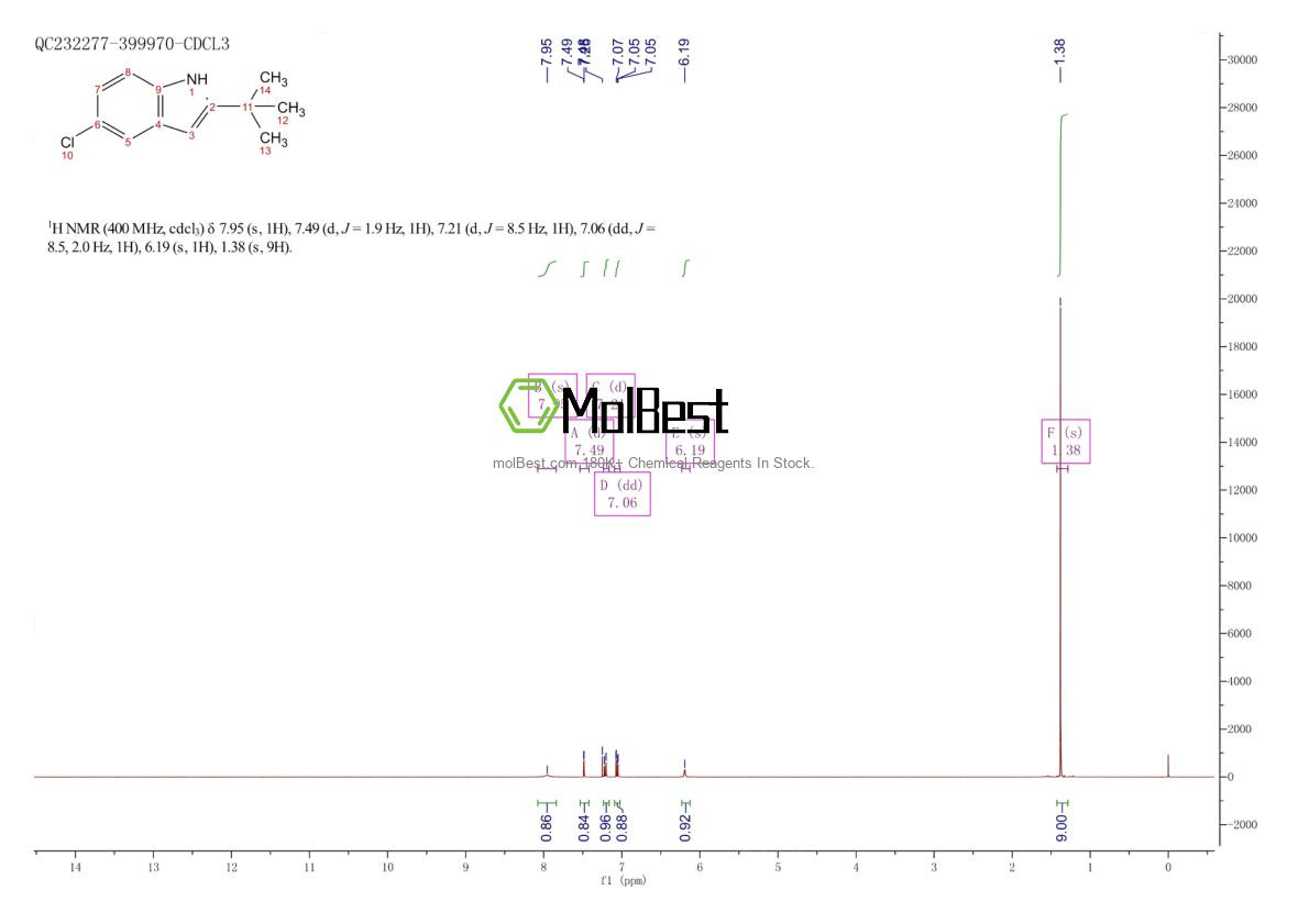 Physical sample testing spectrum (NMR) of 69622-40-8