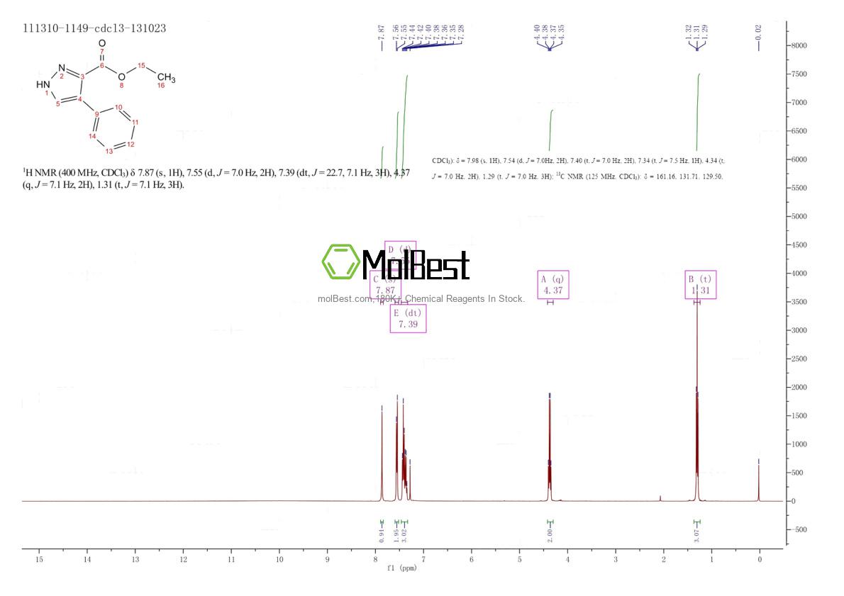 Physical sample testing spectrum (NMR) of 6963-62-8